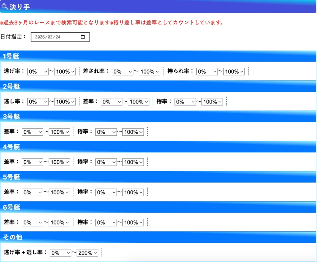 ボートレース日和決まり手検索