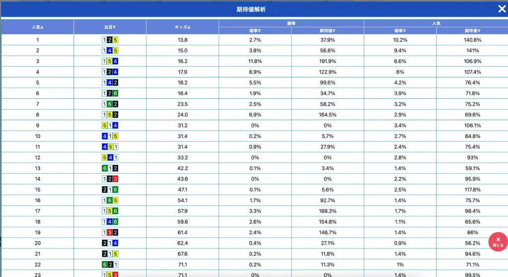 ボートレース日和期待値解析