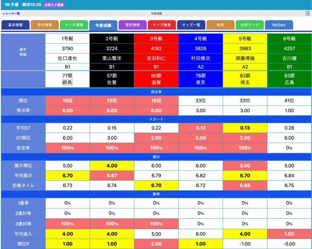 ボートレース日和今節