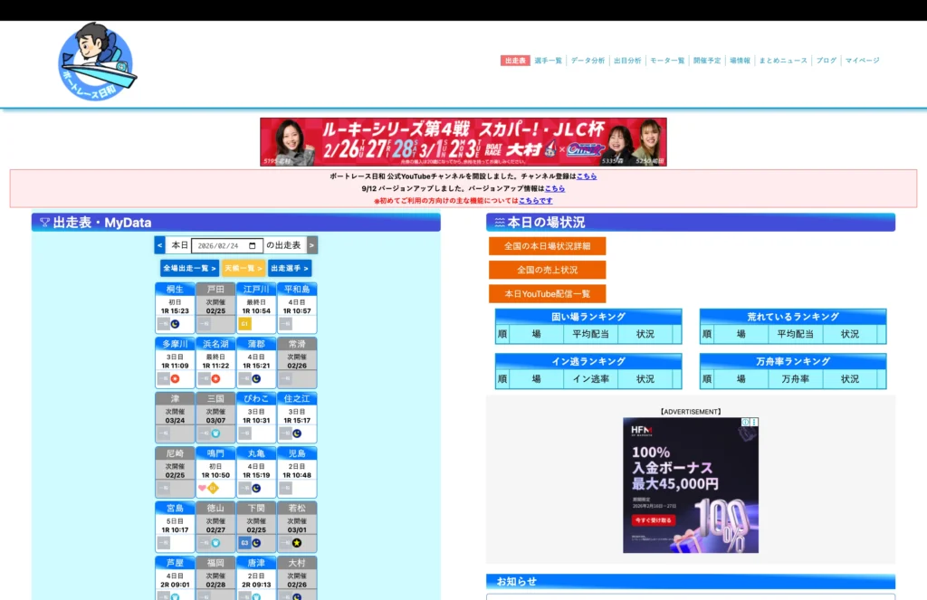 ボートレース日和TOP