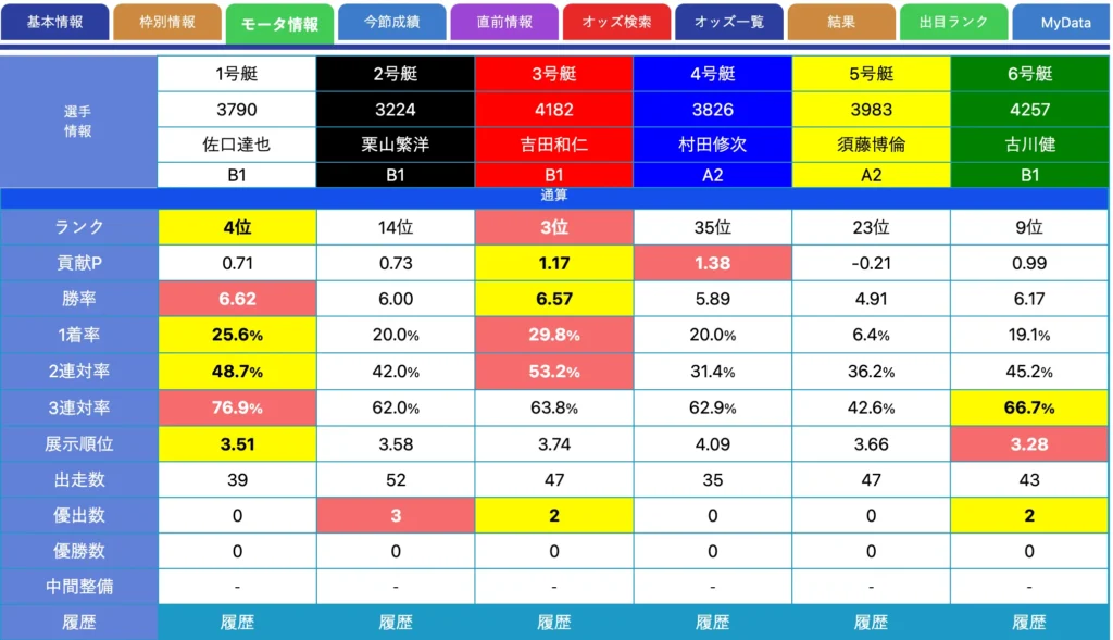 ボートレース日和貢献ポイント
