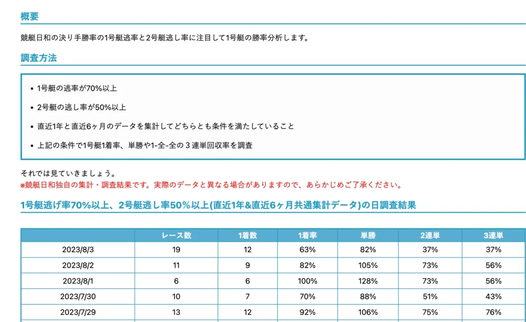 ボートレース日和新概念