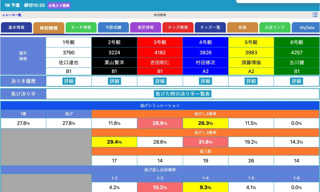 ボートレース日和展開