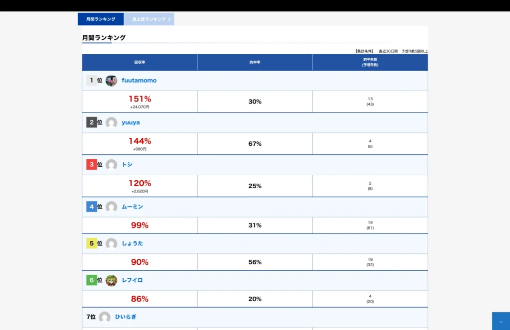 ボートフロンティア予想ランキング