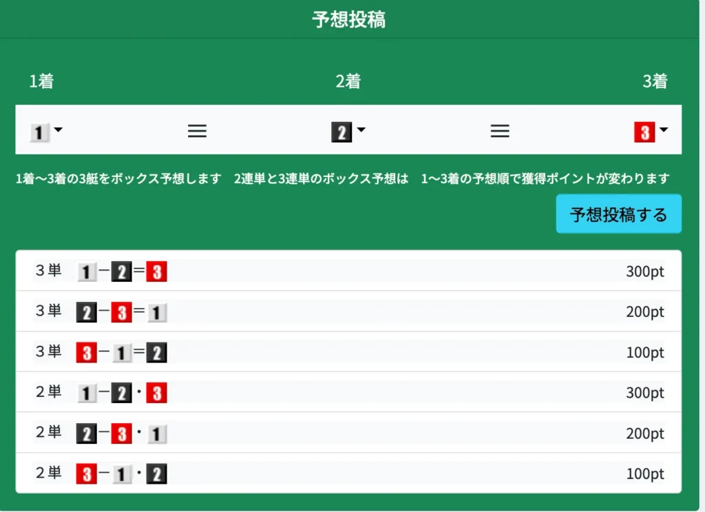 ダメダス予想投稿