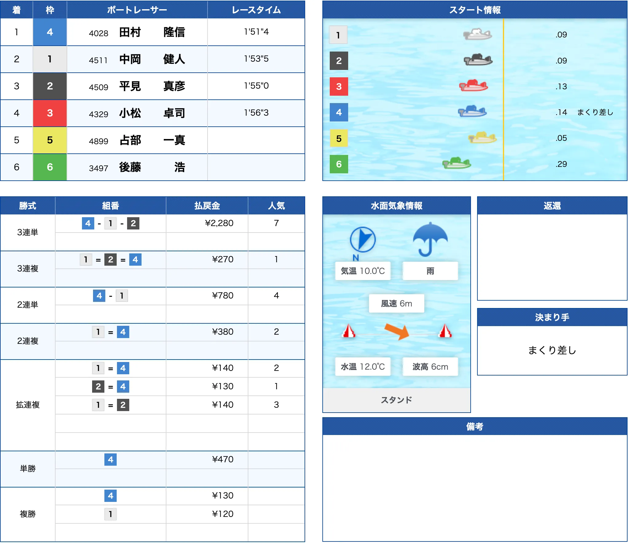 3月2日若松2R的中