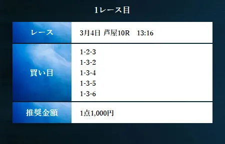 3月4日芦屋10R