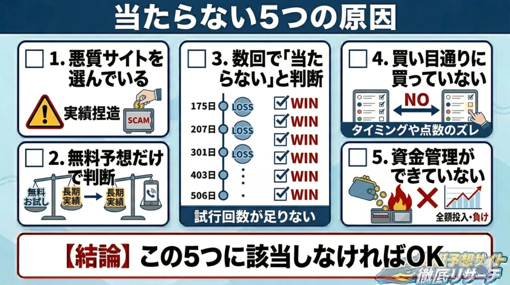 競艇予想サイトが当たらない5つの原因