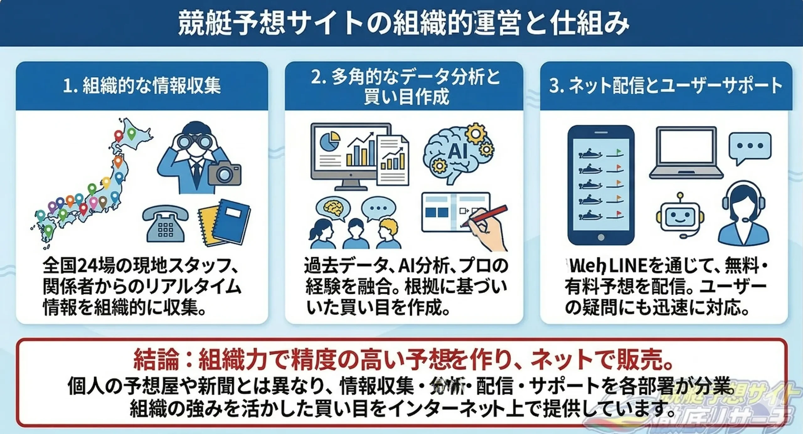 競艇予想サイトの組織的運営と仕組み