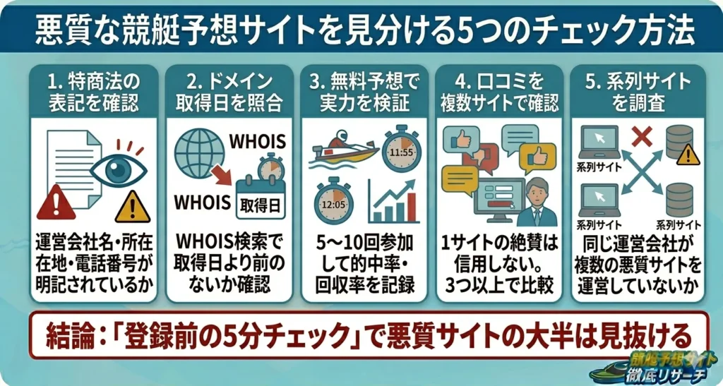 悪質な競艇予想サイトの見分け方