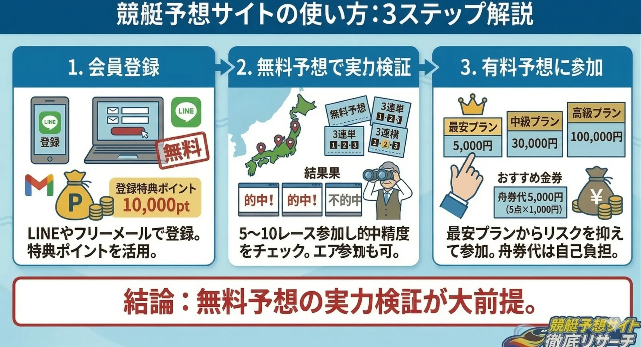 競艇予想サイトの使い方を3ステップで解説