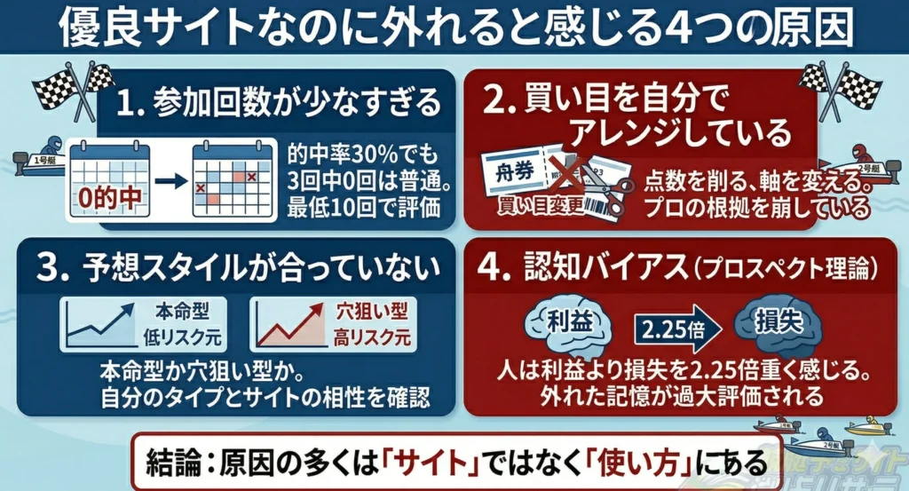 【使い方の問題】優良サイトなのに外れると感じる4つの原因