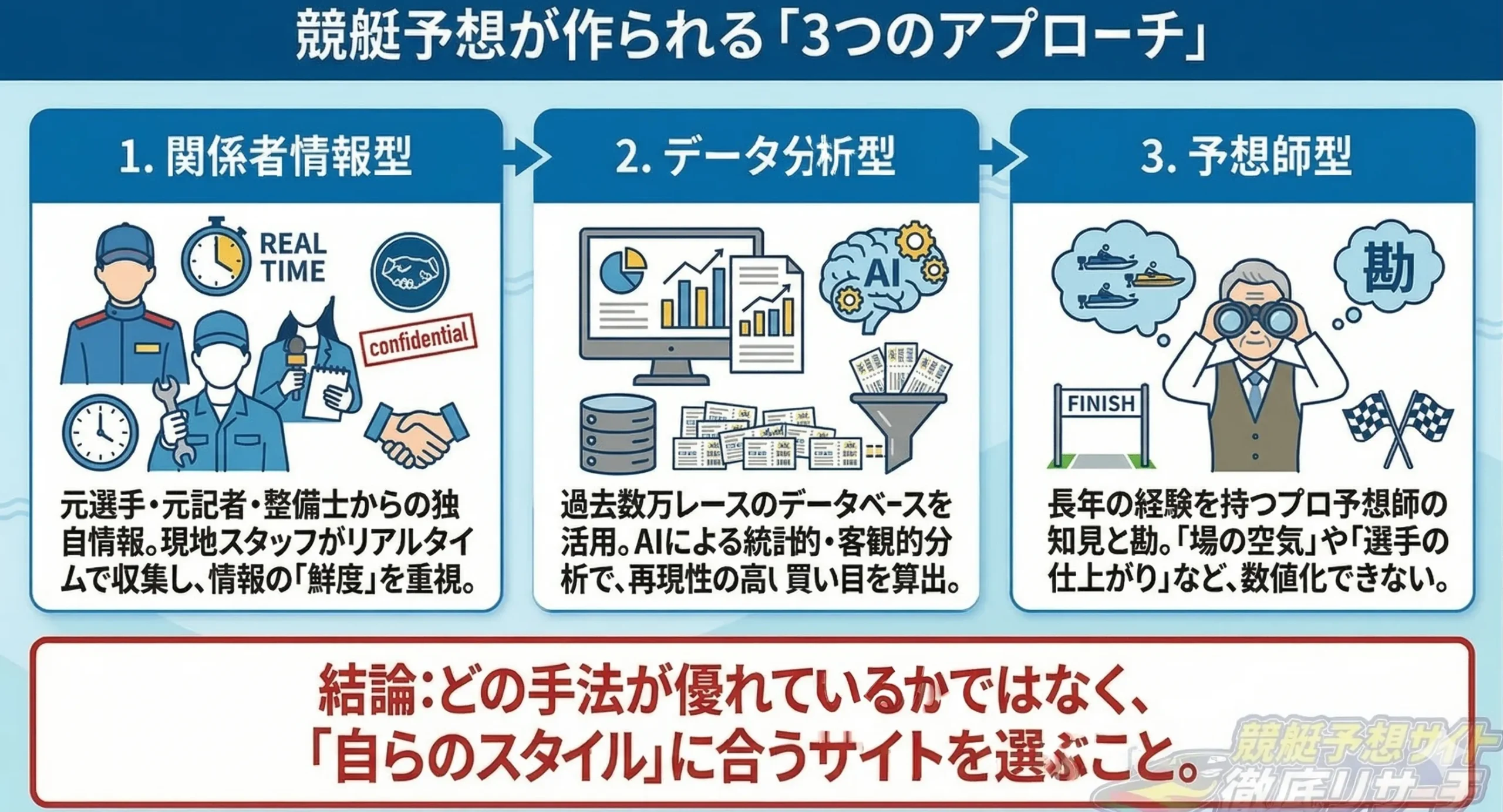 競艇予想サイトが予想を作る3つの方法
