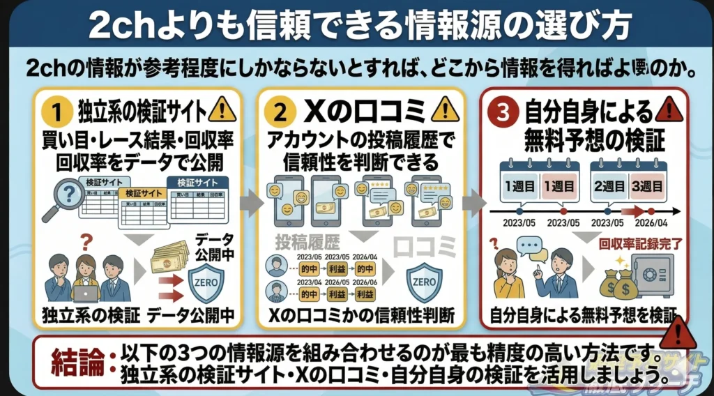 2chよりも信頼できる情報源の選び方