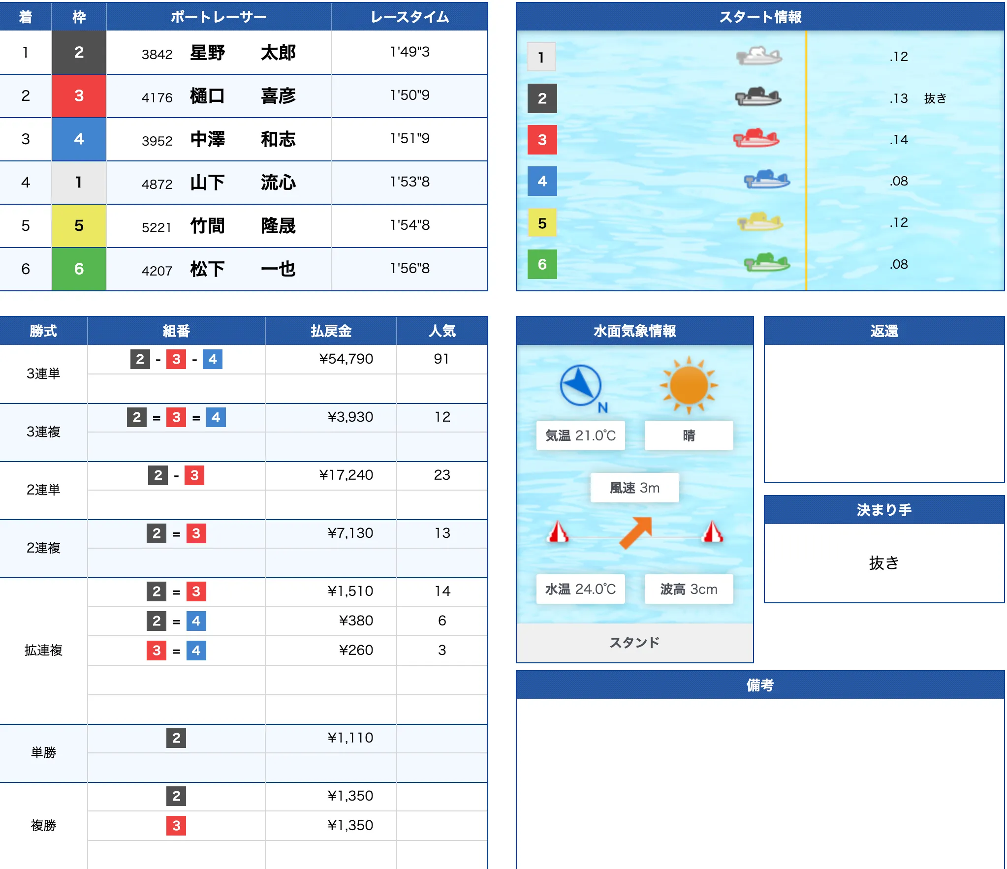 10月23日丸亀5R結果