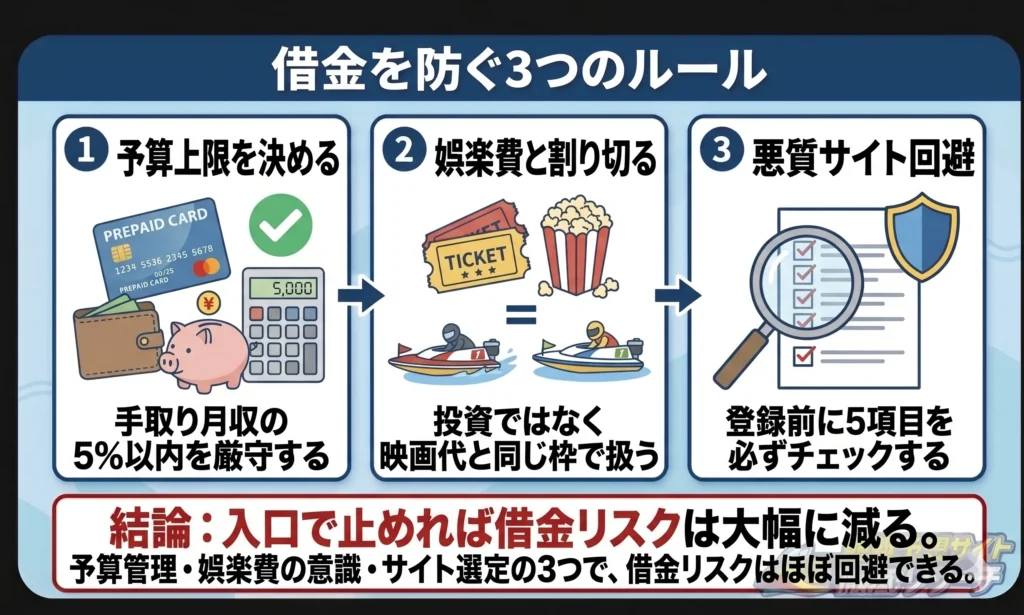 競艇予想サイトの借金を未然に防ぐための具体的なルール