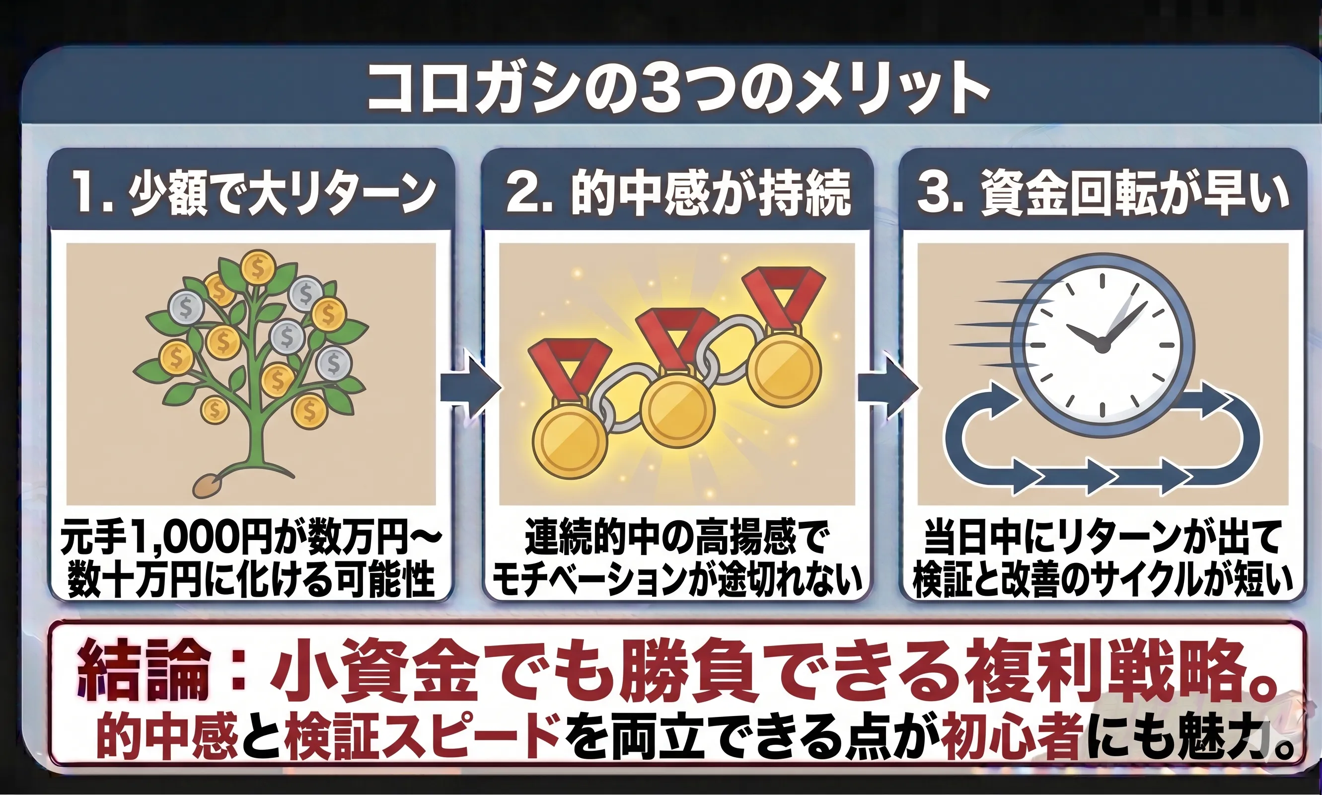 コロガシの3つのメリット
