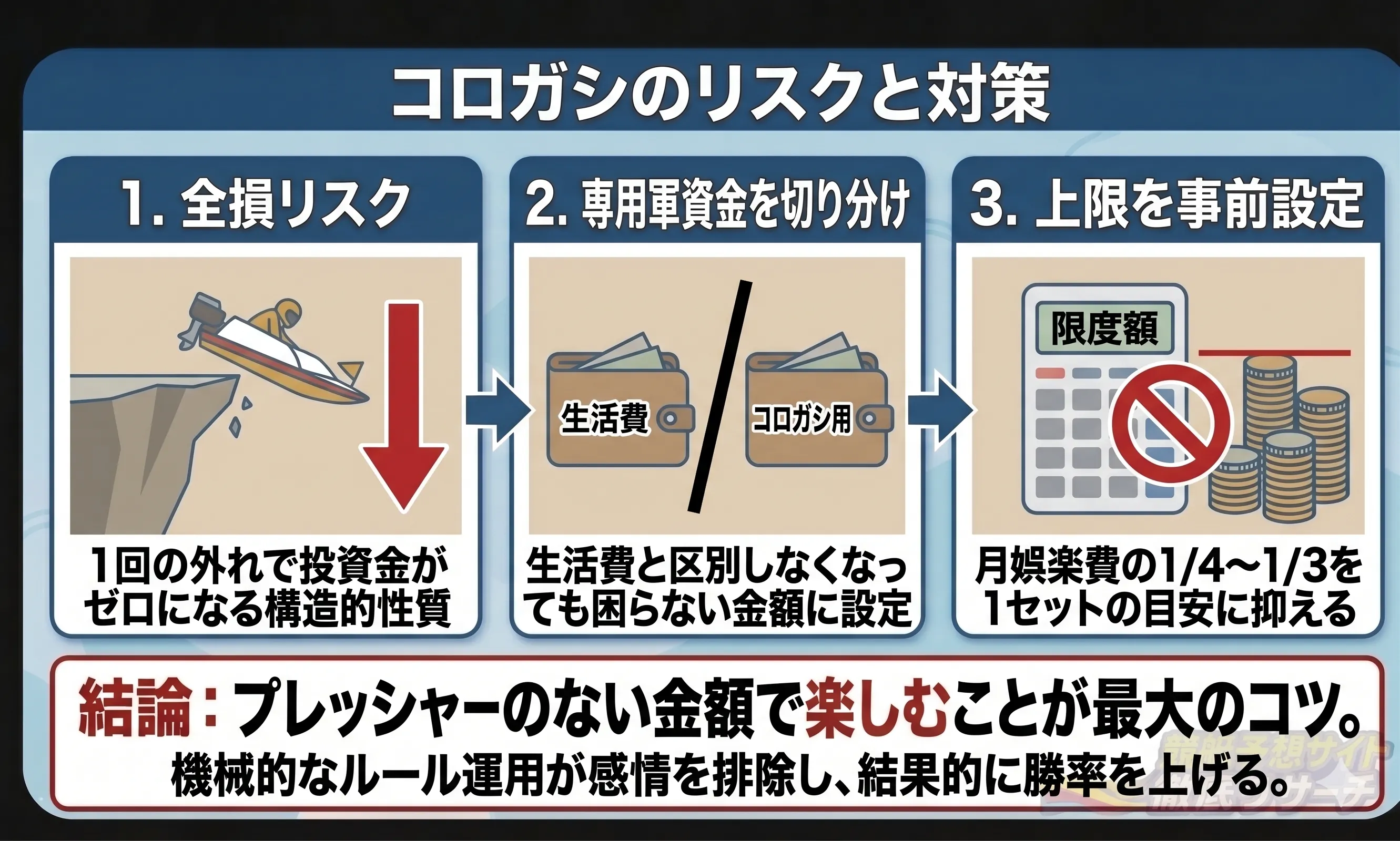 コロガシのリスクと対策