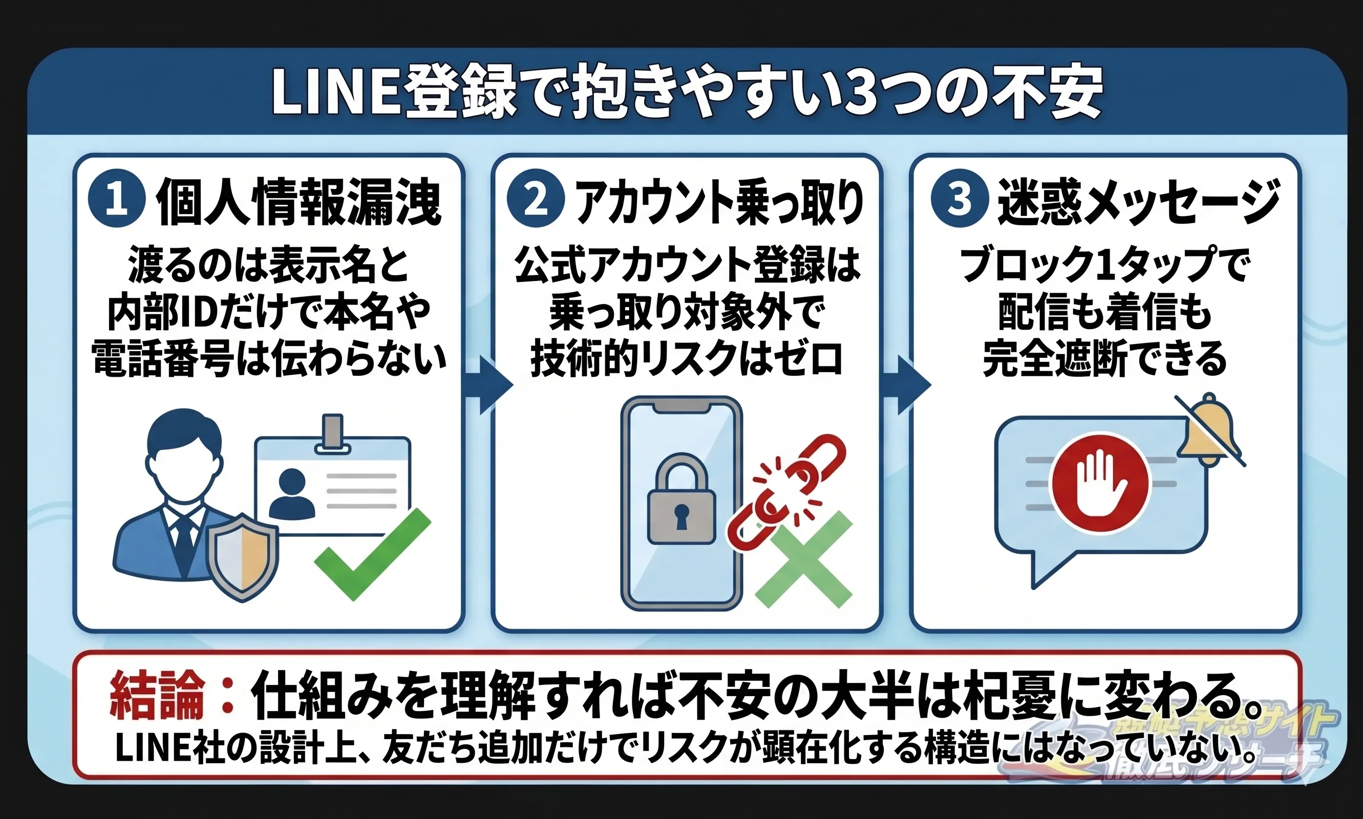 競艇予想サイトのLINE登録で抱きやすい3つの不安