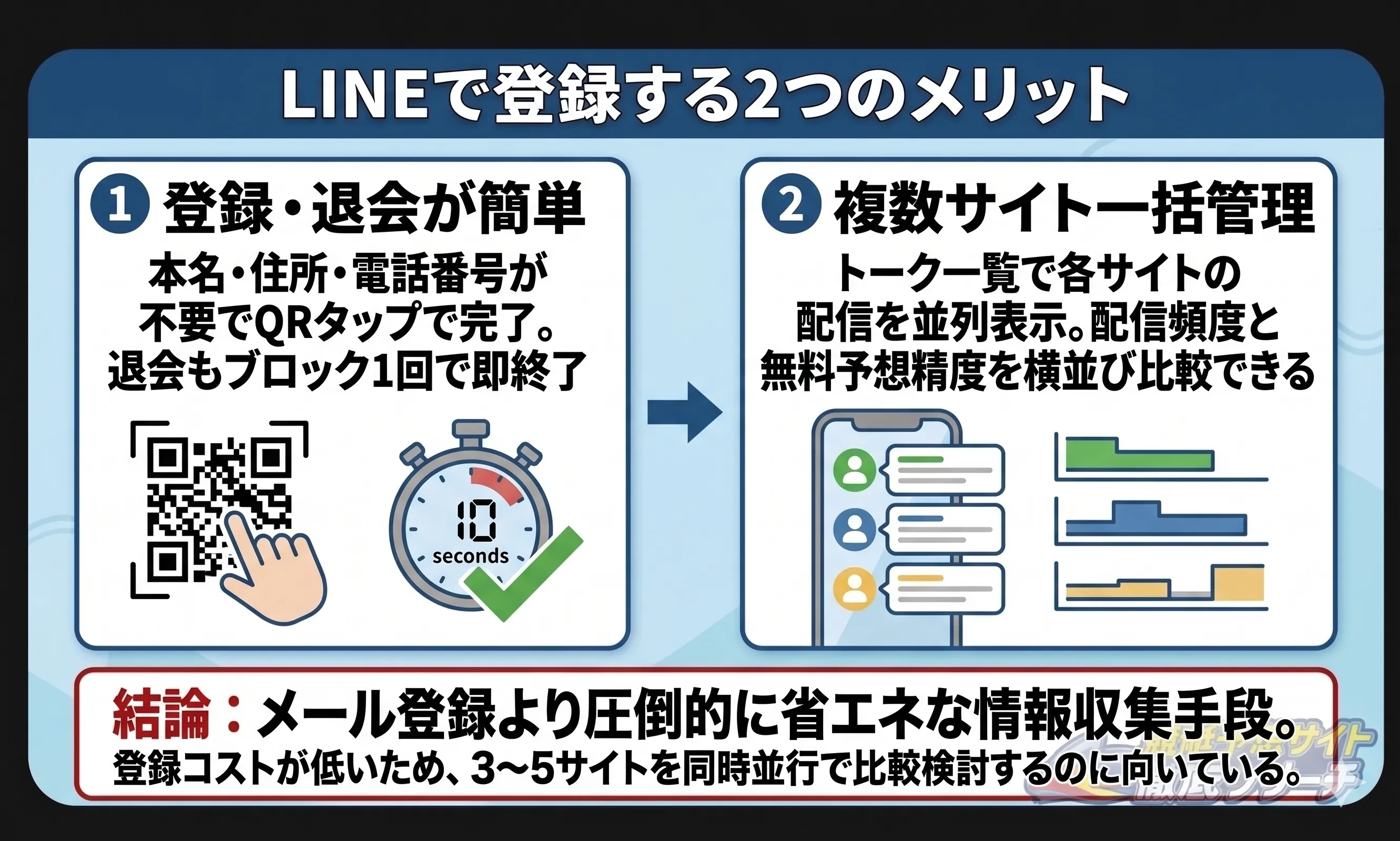 競艇予想サイトをLINEで登録するメリット