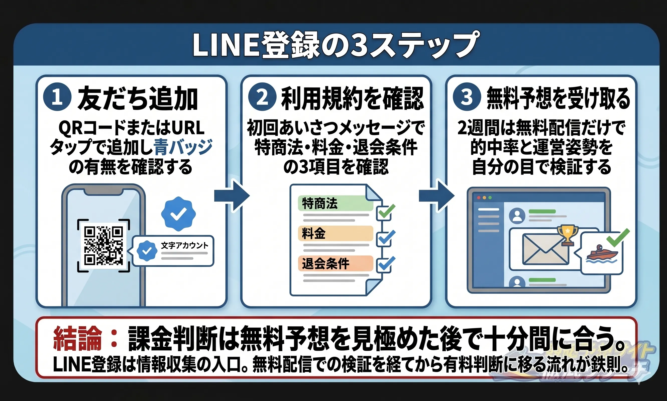LINE登録の具体的な3ステップ