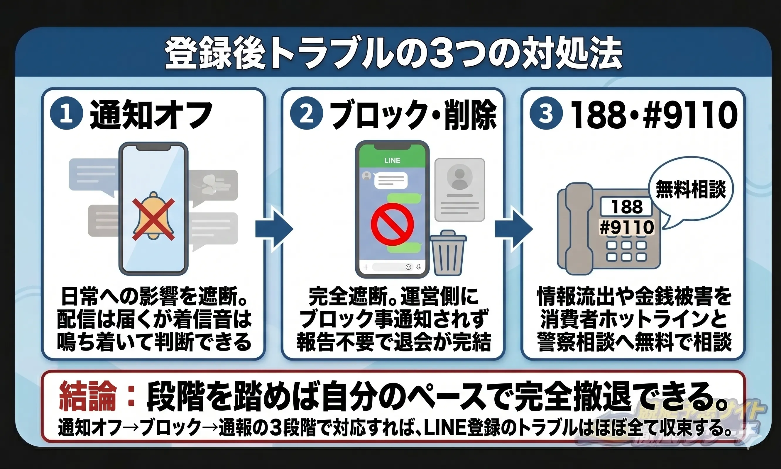 登録後にトラブルが起きたときの3つの対処法