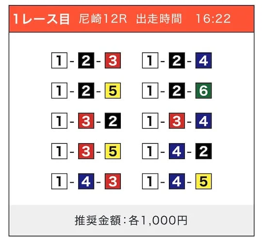 5月9日尼崎12R無料予想