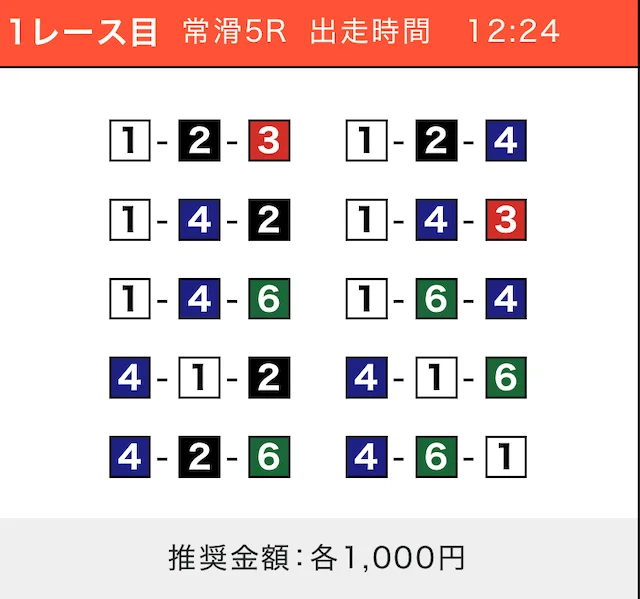 5月12日常滑5R無料予想