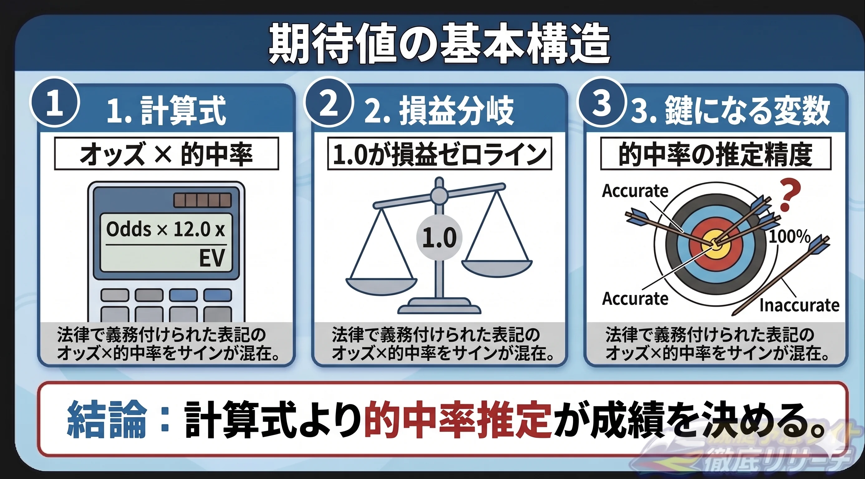 競艇の期待値とは？計算式と的中率推定の重要性