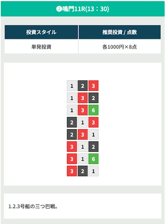 5月19日鳴門11R無料予想
