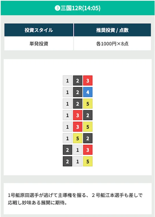 5月25日三国12R無料予想