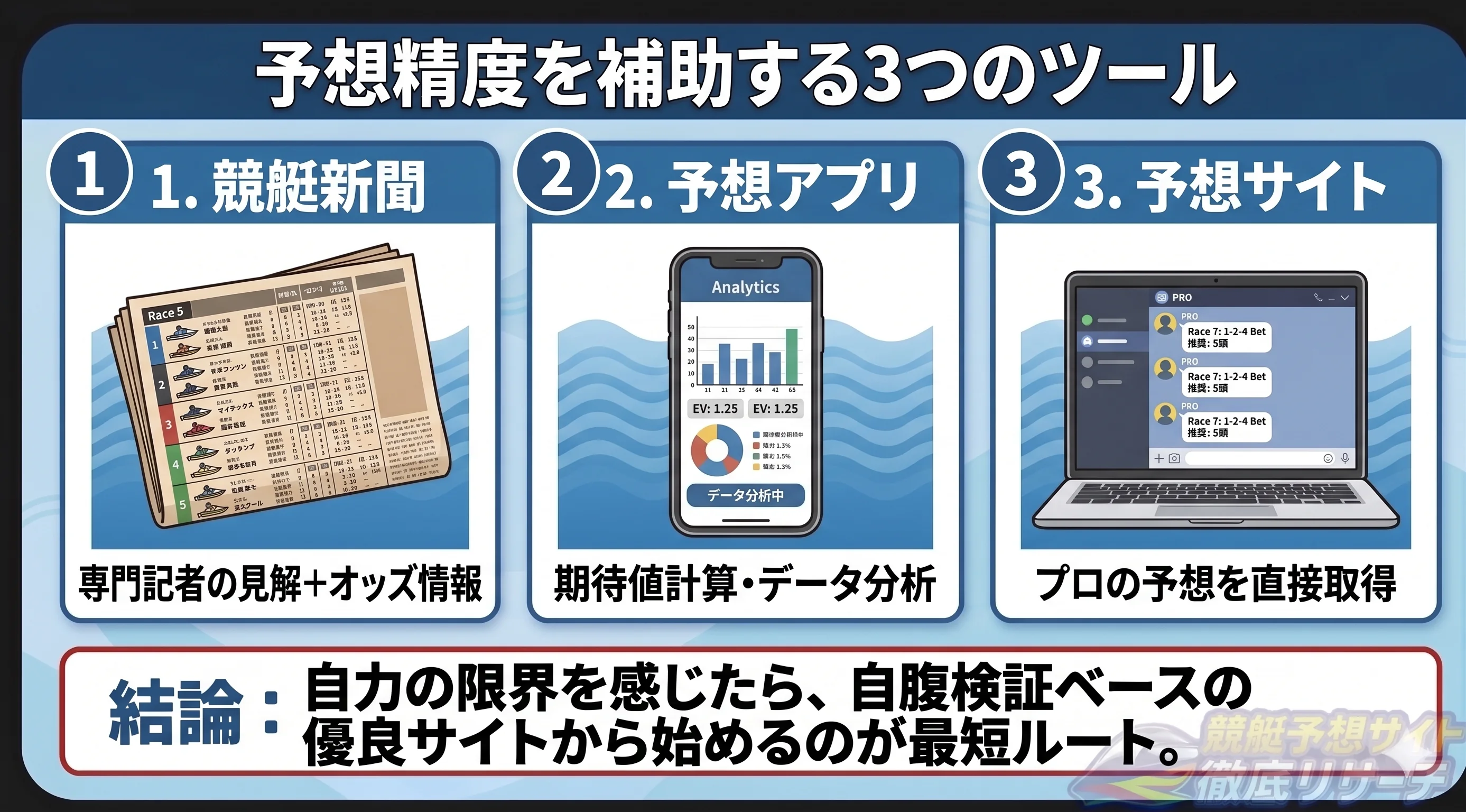 自力予想の限界を感じた人におすすめのツール