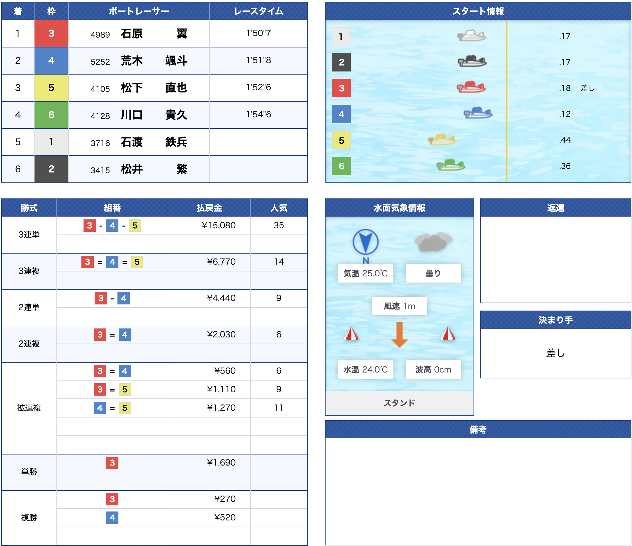 6月8日常滑12R的中