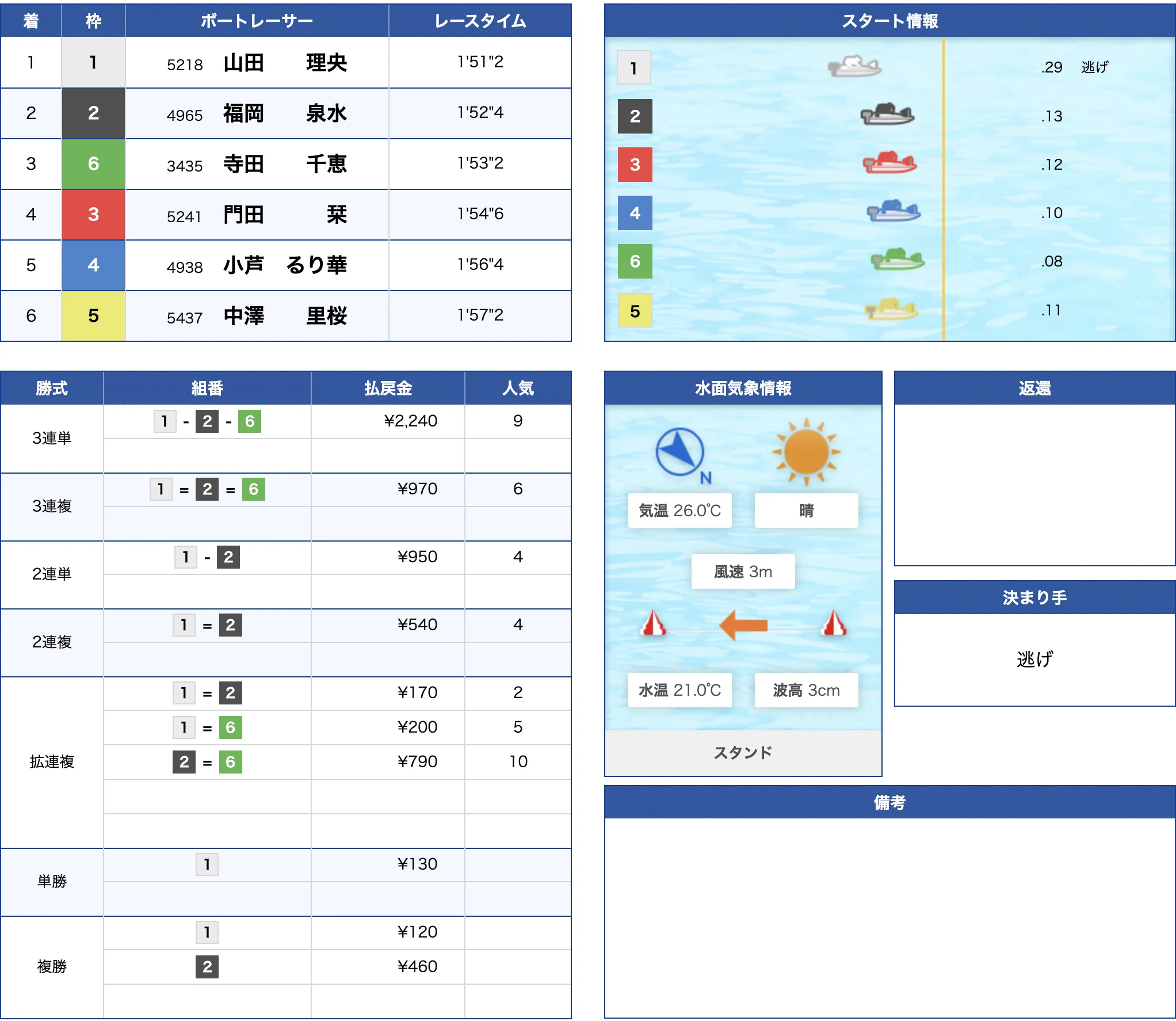 6月10日丸亀4R的中