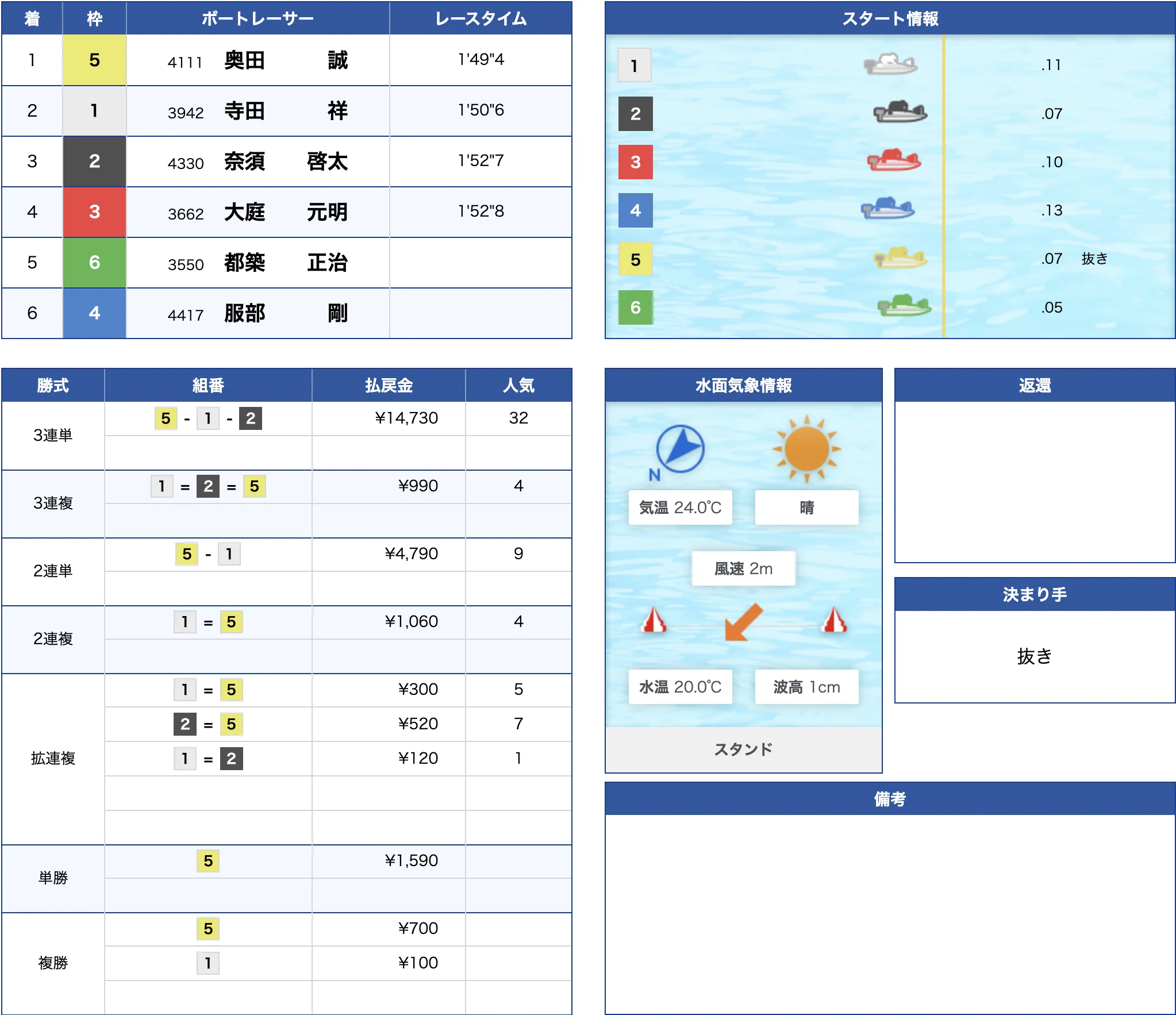 6月12日蒲郡9R的中
