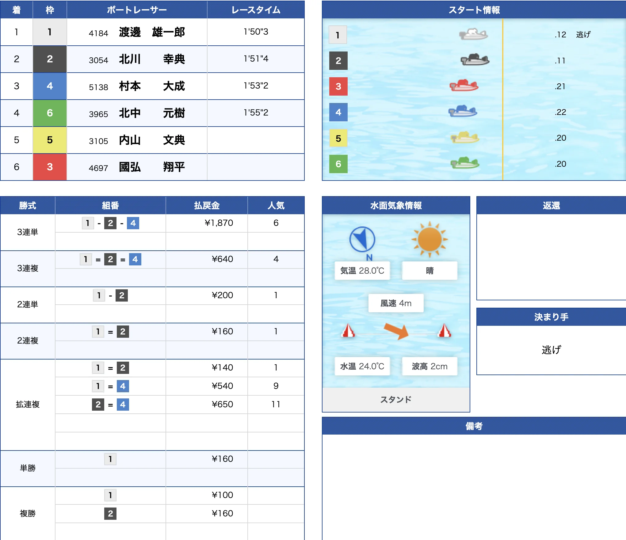 6月12日津8R的中