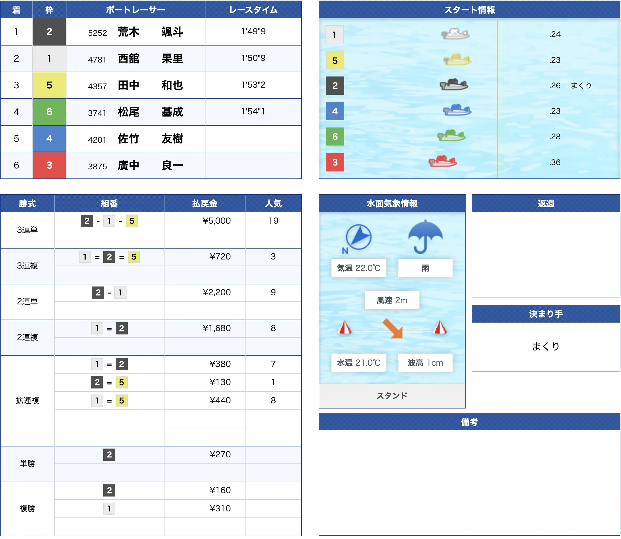 6月20日蒲郡6R的中