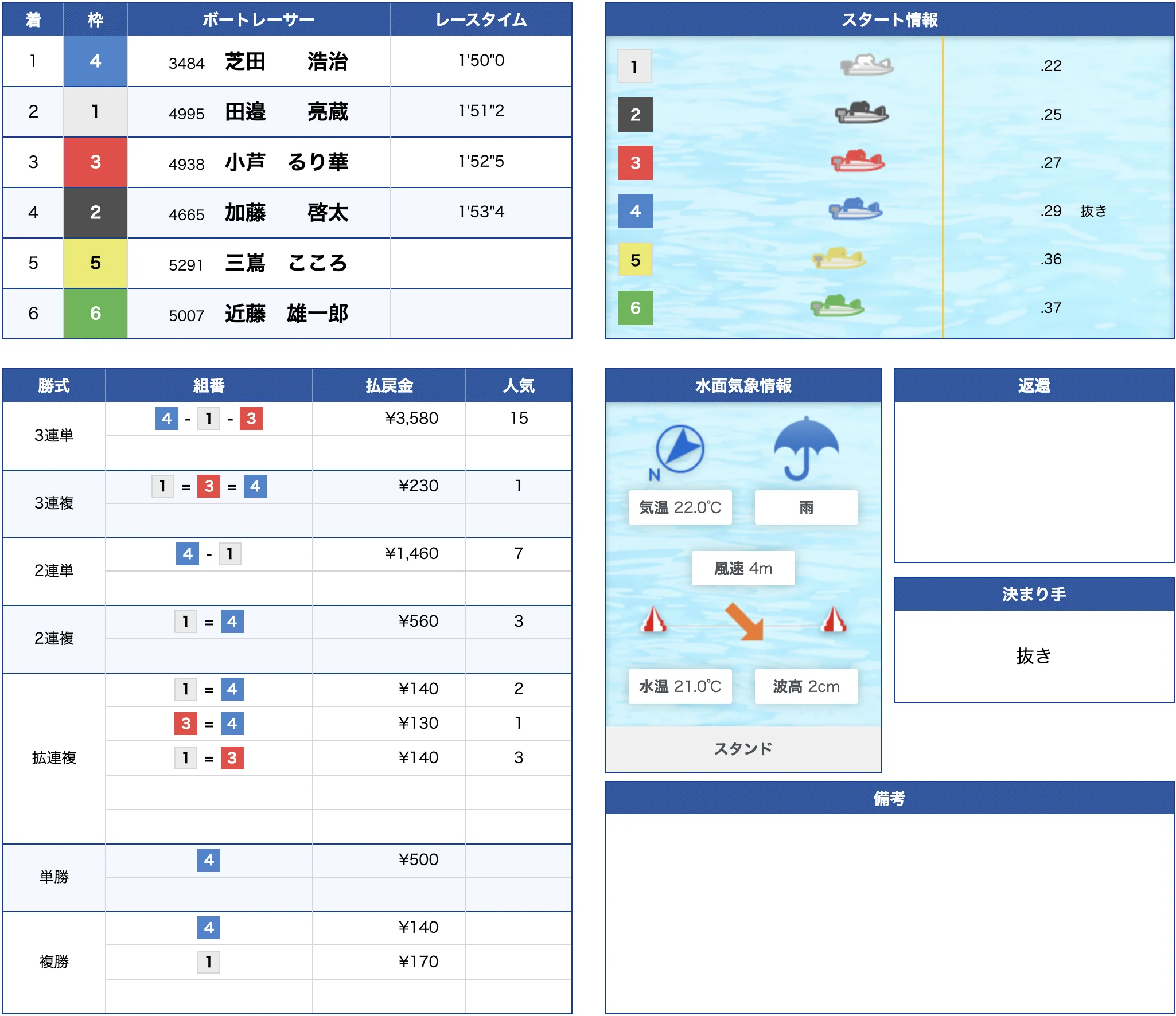 6月20日蒲郡7R的中