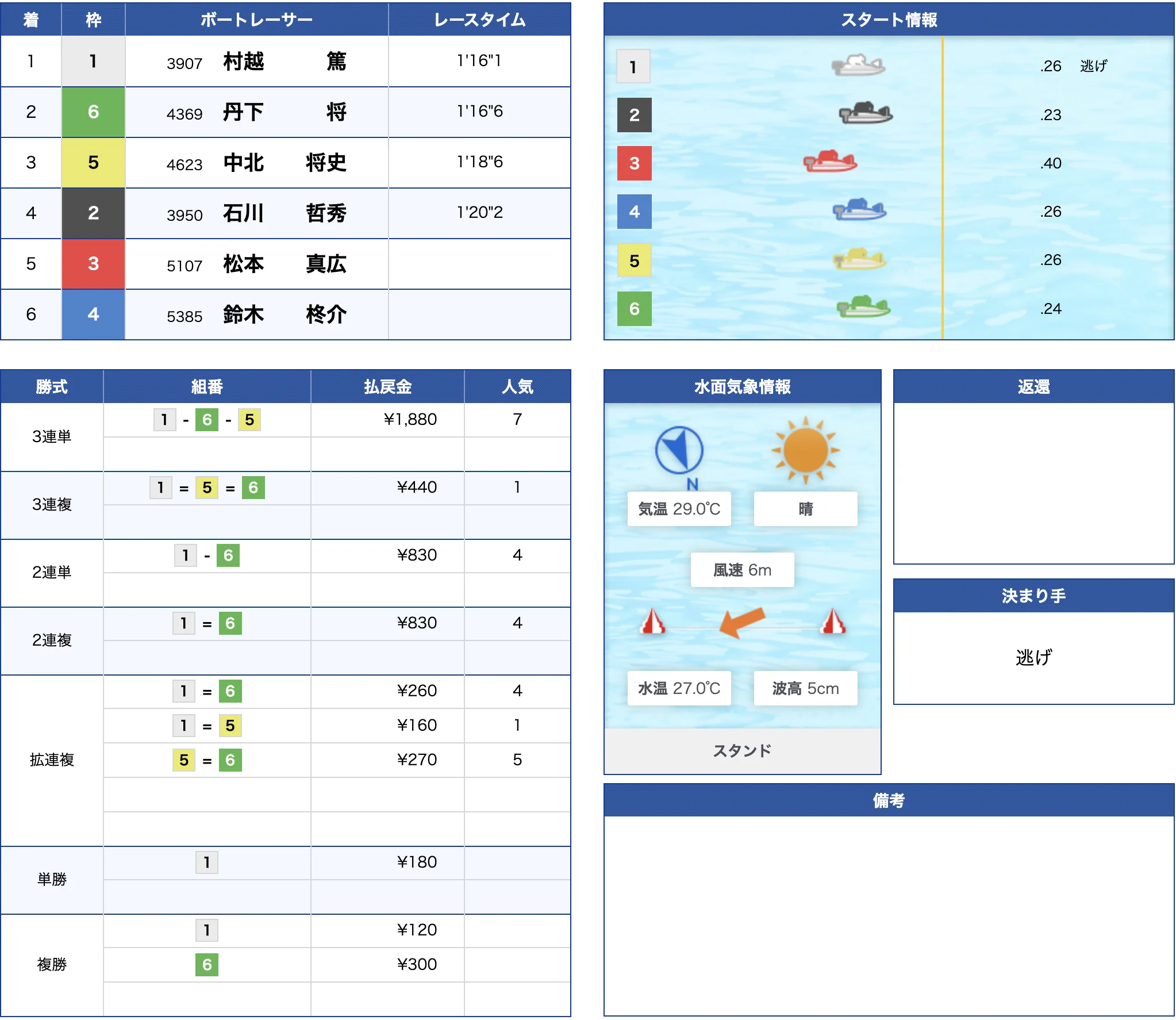 6月21日津8R的中
