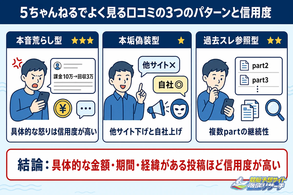 5ちゃんねるでよく見る競艇予想サイトの口コミの3つのパターンと信用度