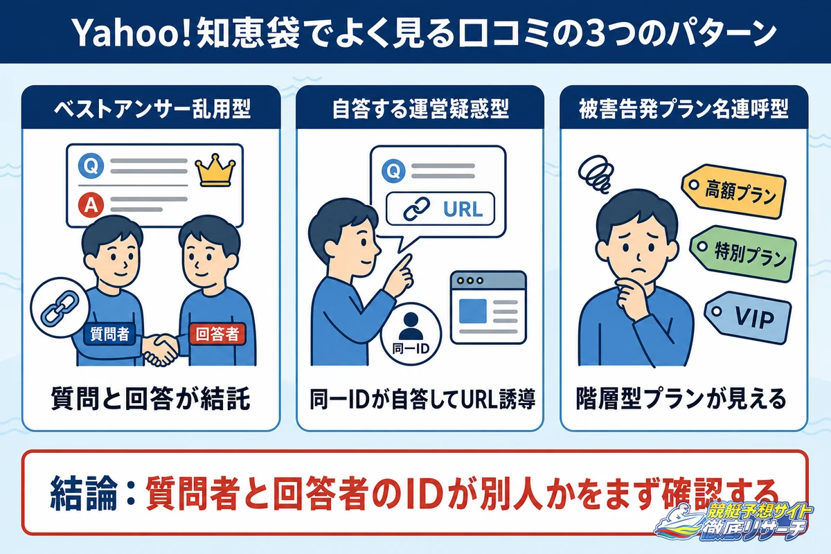 Yahoo!知恵袋でよく見る競艇予想サイトの口コミの3つのパターン