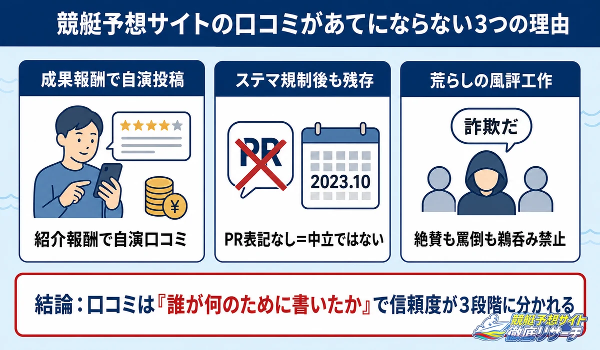 競艇予想サイトの口コミがあてにならない3つの理由