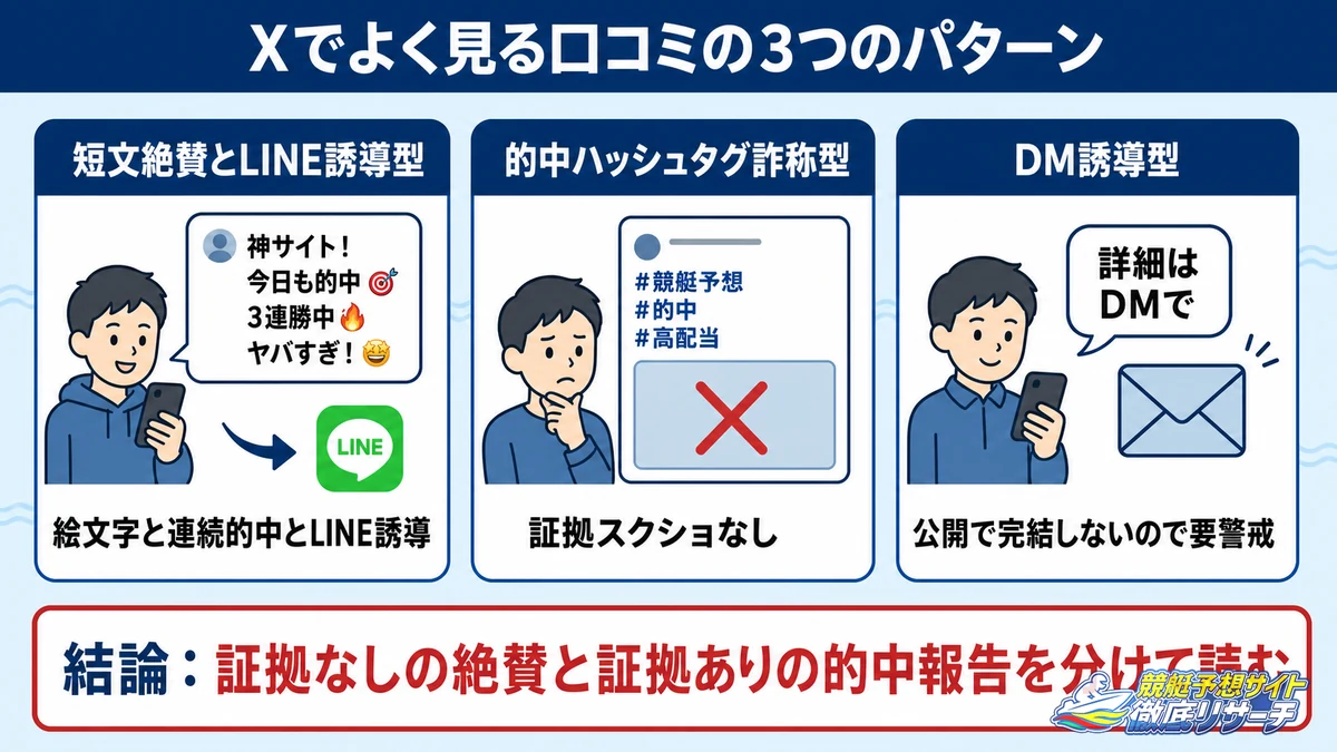 Xでよく見る競艇予想サイトの口コミの3つのパターン