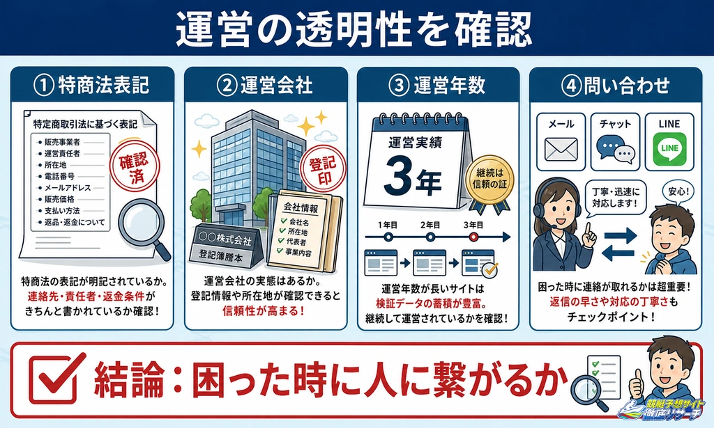 サポート体制と運営の透明性で競艇予想サイトを比較する