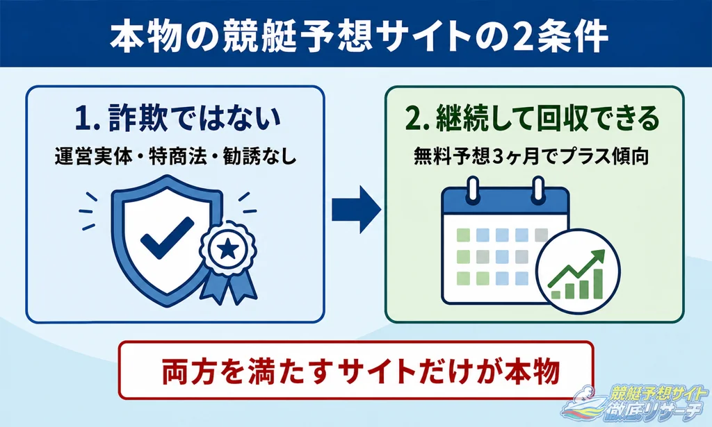 競艇予想サイトに本物は存在するのか