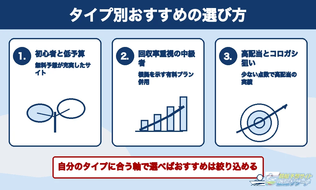 競艇予想サイトのおすすめをタイプ別に選ぶ