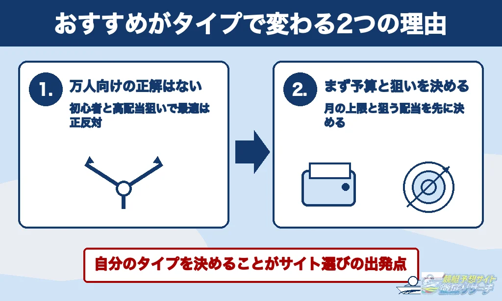 競艇予想サイトのおすすめはタイプで変わる