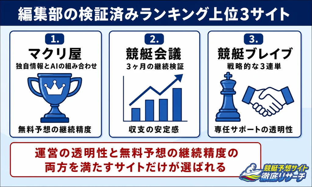 編集部の検証済みランキング上位3サイト