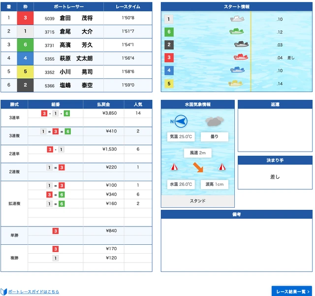 住之江1R公式結果 3-1-6で的中（2026年7月5日）