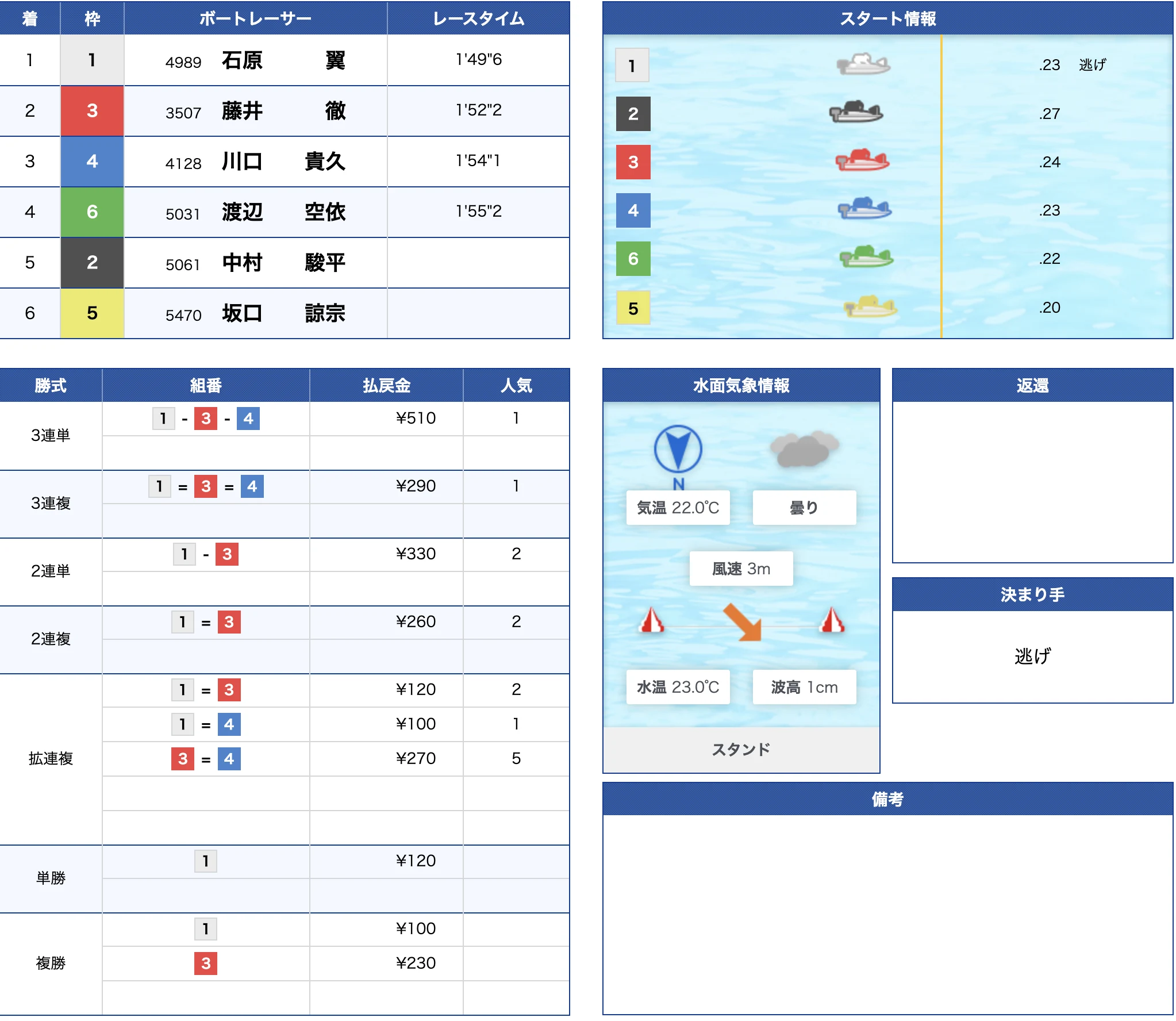 常滑1R公式結果 1-3-4で的中（2026年6月4日）